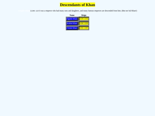 Khan academy/descendientesdekhan screenshot