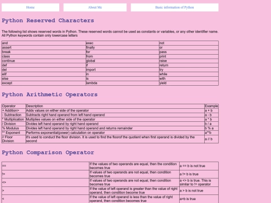 Final Draft/Basic information of Python screenshot