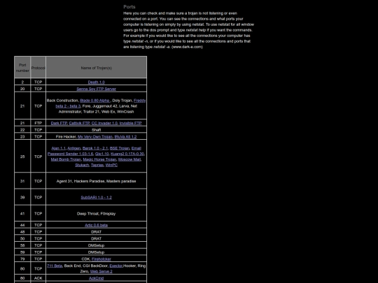 ports screenshot