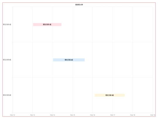 gantt4DpluginExp/ganttExp1-第一个页面 screenshot