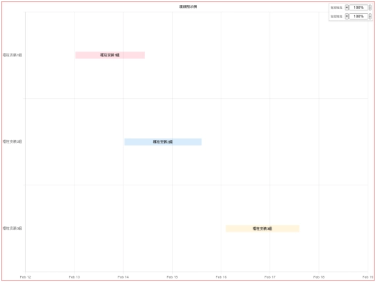 gantt4DpluginExp/ganttExp2-手动改变画布尺寸 screenshot