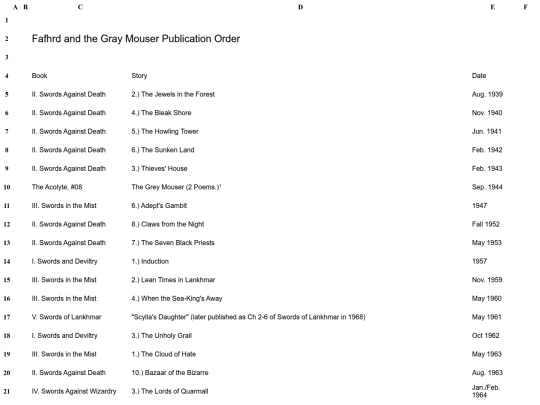 fafhrd_gray_mouser_publication_order/fafhrd_gray_mouser_publication_order screenshot