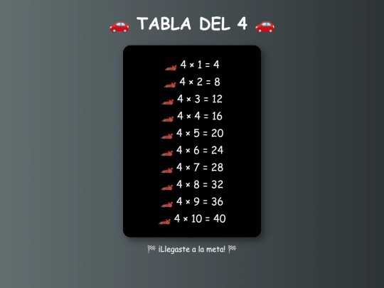 tablas110226/tabladel4 screenshot