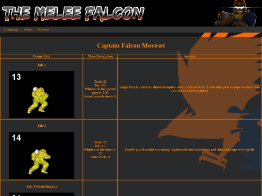 Moveset screenshot