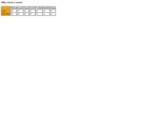 ScoreCard3 screenshot