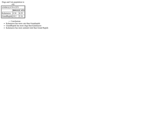 list screenshot