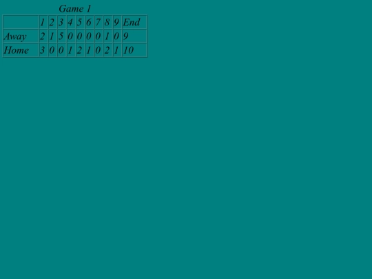Scorecard screenshot