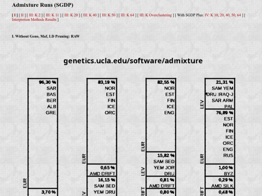 admixture0 screenshot