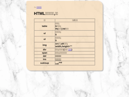 studynote1 screenshot