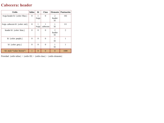 modulo1-css-prioridad screenshot