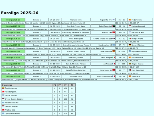 resultados/baloncesto/2026_euroliga screenshot