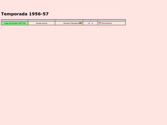 resultados/balonmano/temporadas/belgica screenshot