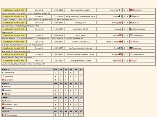 resultados/futbol/1958_mundial_clasificacion screenshot