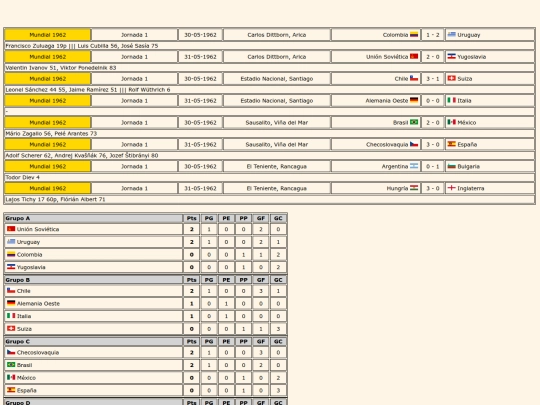 resultados/futbol/1962_mundial screenshot