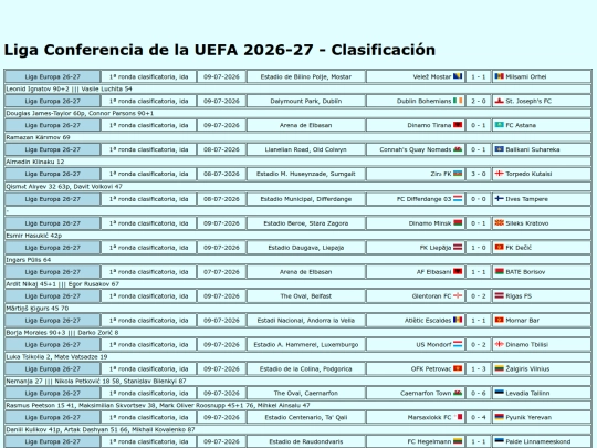 resultados/futbol/2027_ligaconferencia_clasificacion screenshot