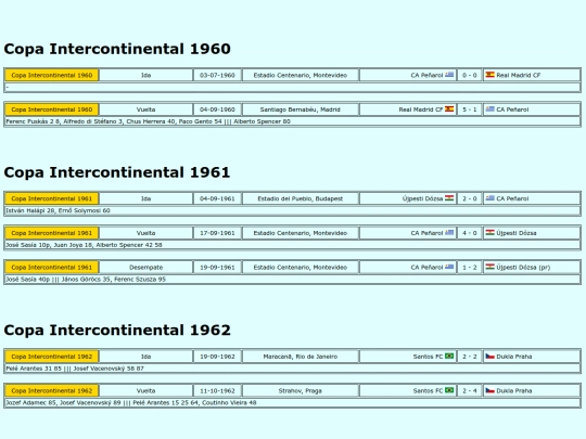 resultados/futbol/copaintercontinental screenshot