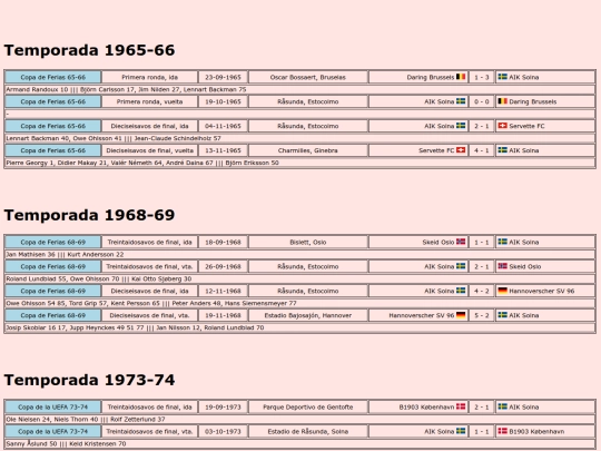 temporadas/futbol/aik_solna screenshot