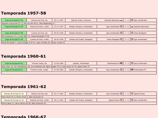 temporadas/futbol/ajax_amsterdam screenshot