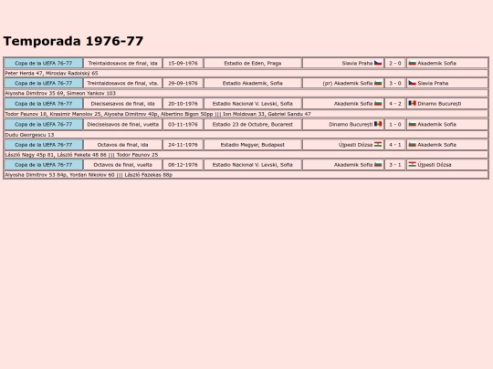 temporadas/futbol/akademik_sofia screenshot