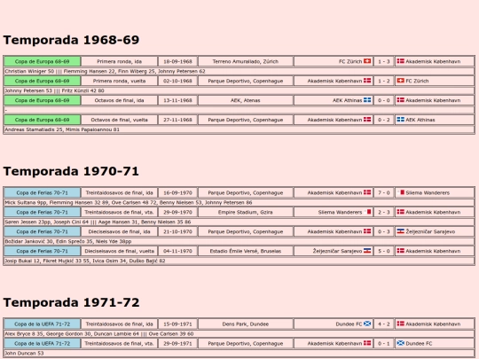 temporadas/futbol/akademisk_kobenhavn screenshot
