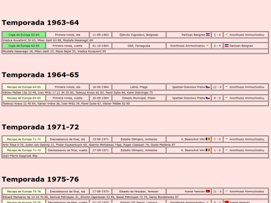 temporadas/futbol/anorthosis_ammochostou screenshot