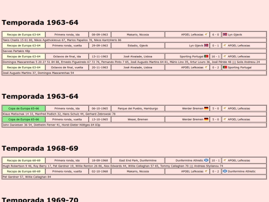 temporadas/futbol/apoel_lefkosias screenshot