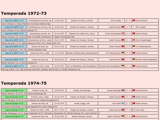 temporadas/futbol/ararat_yerevan screenshot
