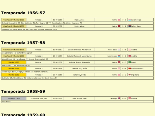 temporadas/futbol/austria screenshot