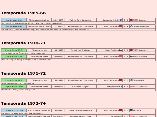 temporadas/futbol/b1903_kobenhavn screenshot