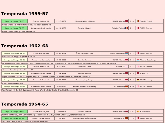 temporadas/futbol/b1909_odense screenshot