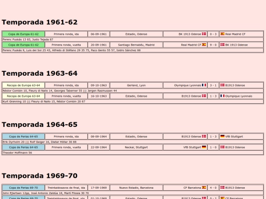 temporadas/futbol/b1913_odense screenshot