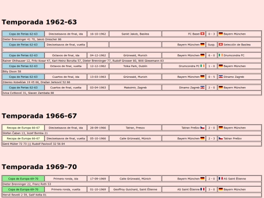 temporadas/futbol/bayern_munchen screenshot