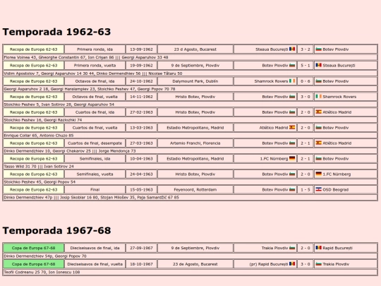 temporadas/futbol/botev_plovdiv screenshot