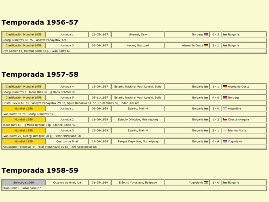temporadas/futbol/bulgaria screenshot