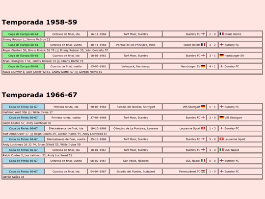 temporadas/futbol/burnley screenshot
