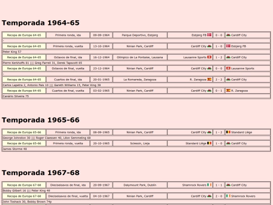 temporadas/futbol/cardiff_city screenshot