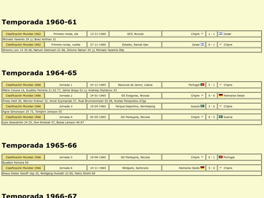 temporadas/futbol/chipre screenshot