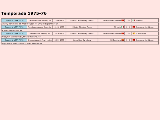 temporadas/futbol/chornomorets_odessa screenshot