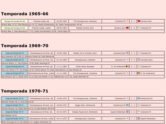 temporadas/futbol/coleraine screenshot