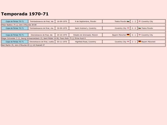 temporadas/futbol/coventry_city screenshot