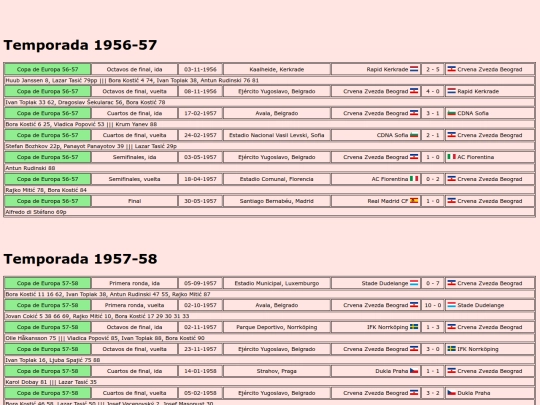 temporadas/futbol/crvenazvezda_beograd screenshot