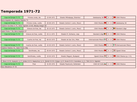 temporadas/futbol/cska_moskva screenshot