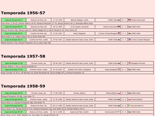temporadas/futbol/cska_sofia screenshot