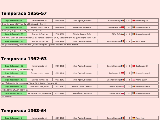 temporadas/futbol/dinamo_bucuresti screenshot