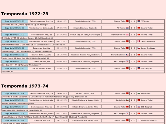 temporadas/futbol/dinamo_tbilisi screenshot