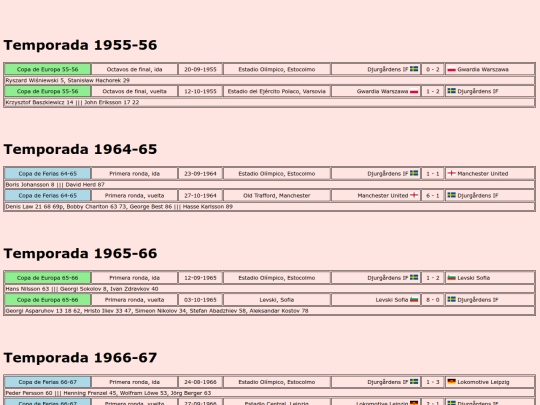 temporadas/futbol/djurgarden screenshot
