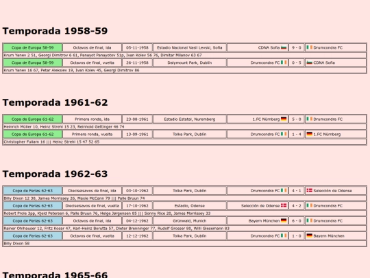 temporadas/futbol/drumcondra screenshot