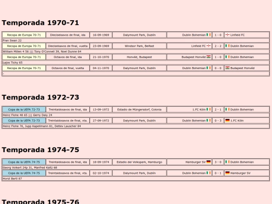 temporadas/futbol/dublin_bohemian screenshot