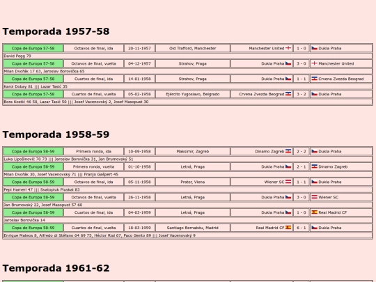 temporadas/futbol/dukla_praha screenshot
