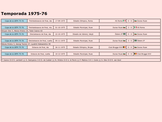 temporadas/futbol/dunav_ruse screenshot